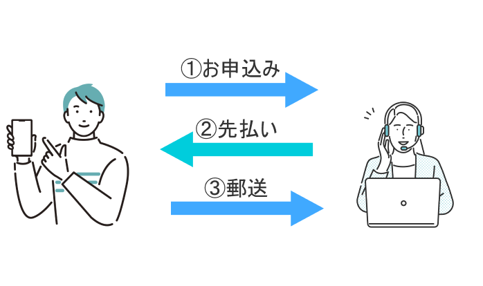 スマホで簡単手続きイメージ