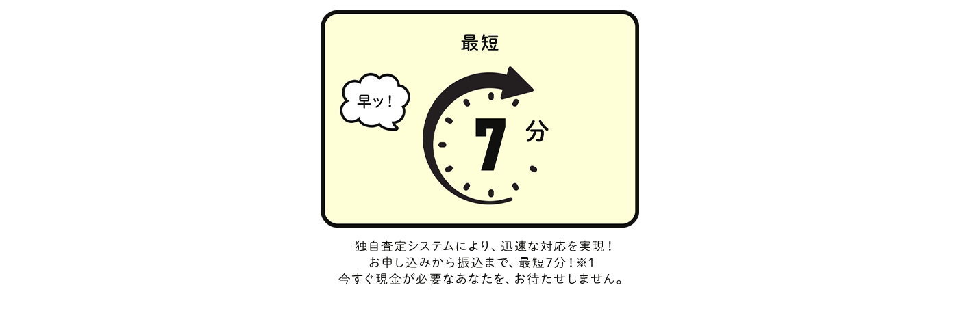 最短7分で振込完了！