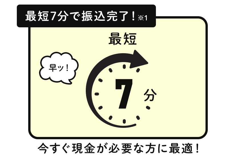最短7分で振込完了！