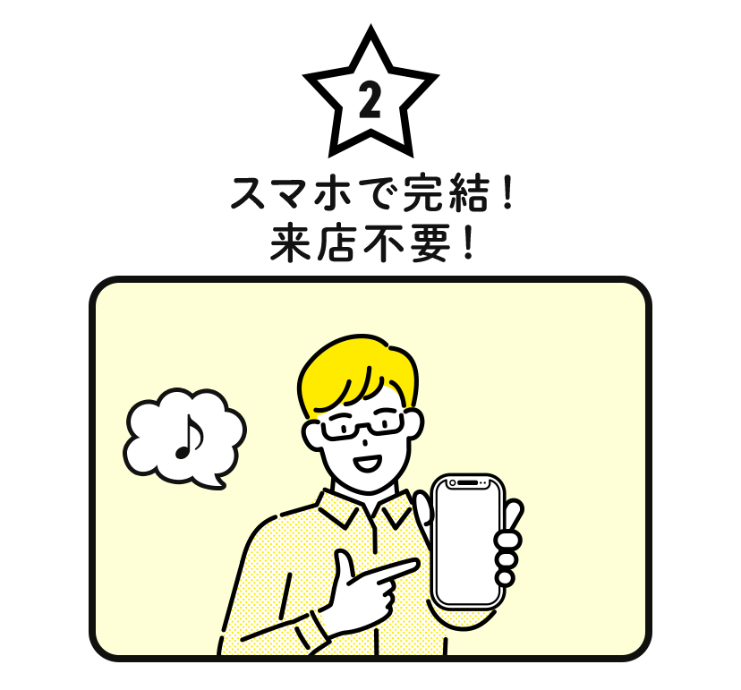 2.スマホで完結！来店不要！